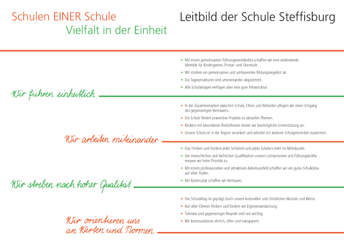 Leitbild Schule Steffisburg
